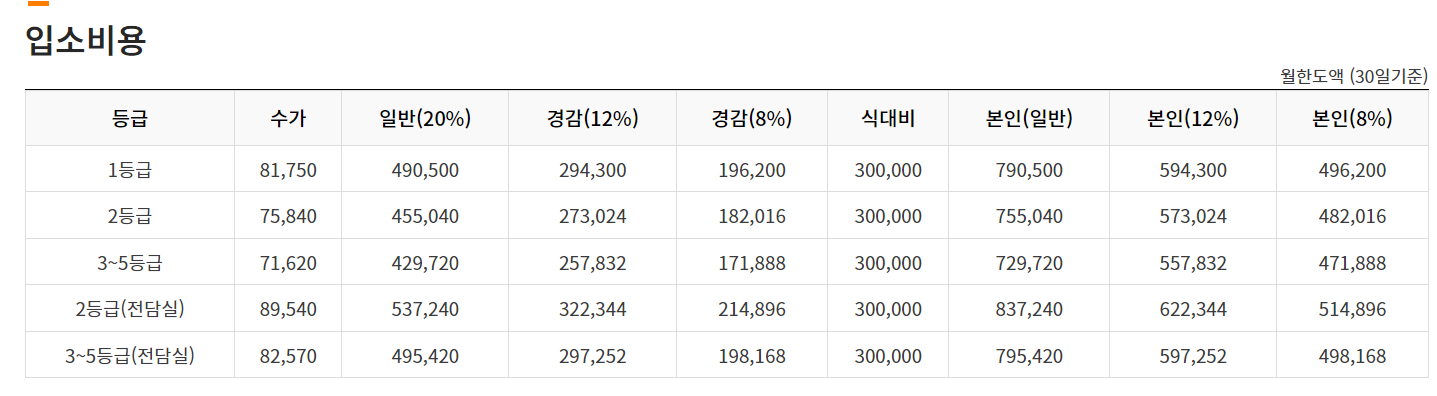 대구 치매전문 요양원 A등급 비용 2024년 기준 추천