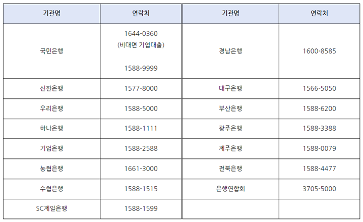 소상공인-희망대출플러스-상담-연락처