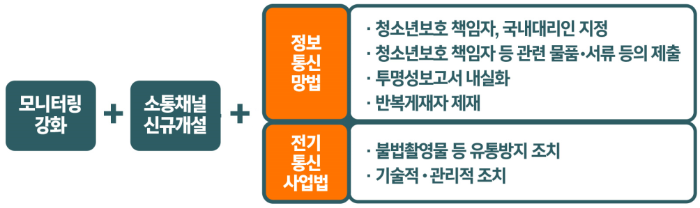 법적 의무에 대한 집행력 강화