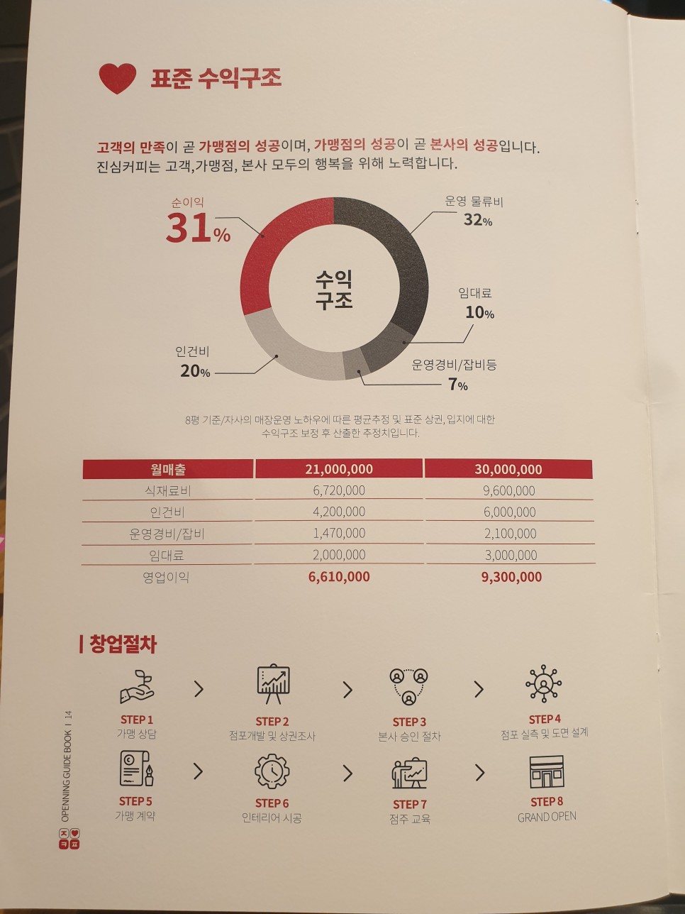 빈이커피 이미지