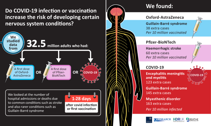 코로나 백신 접종&#44; 롱코비드 발생과 독립적 연관성: 연구결과 Study Finds COVID Vaccination Independently Associated With Long COVID Syndrome