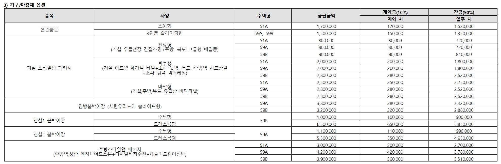 서울 동대문구 청량리동 분양 청량리 롯데캐슬하이루체 일반분양 청약 정보 (일정&#44; 분양가&#44; 입지분석)