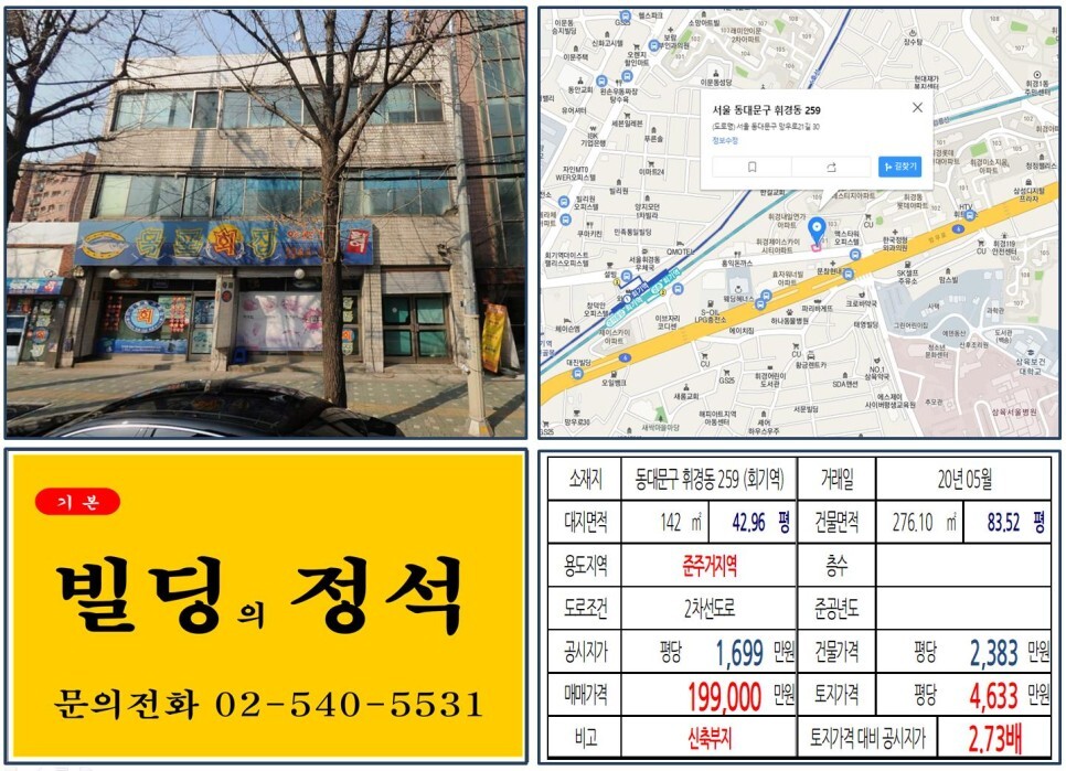  [동대문구 경희대 오피스텔 신축부지 10억 꼬마빌딩 실거래가 조회] 휘경동 259 (회기역) 19.9억 원, 평당 4,633만 원 매매되었습니다. 준주거지역 오피스텔 신축부지
