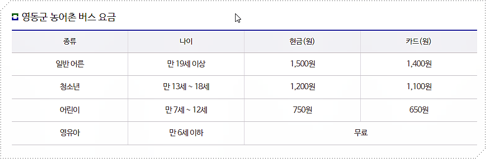 영동군 농어촌버스 운임 요금표