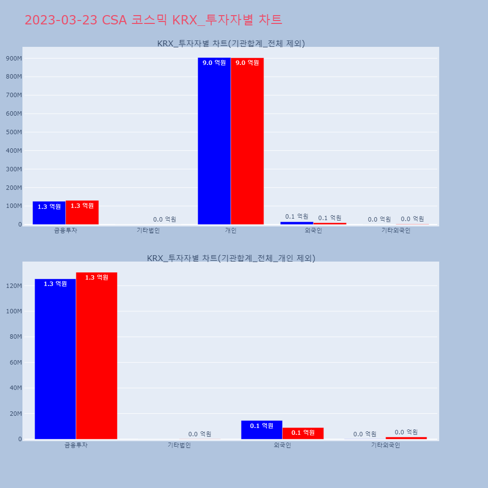 CSA 코스믹_KRX_투자자별_차트