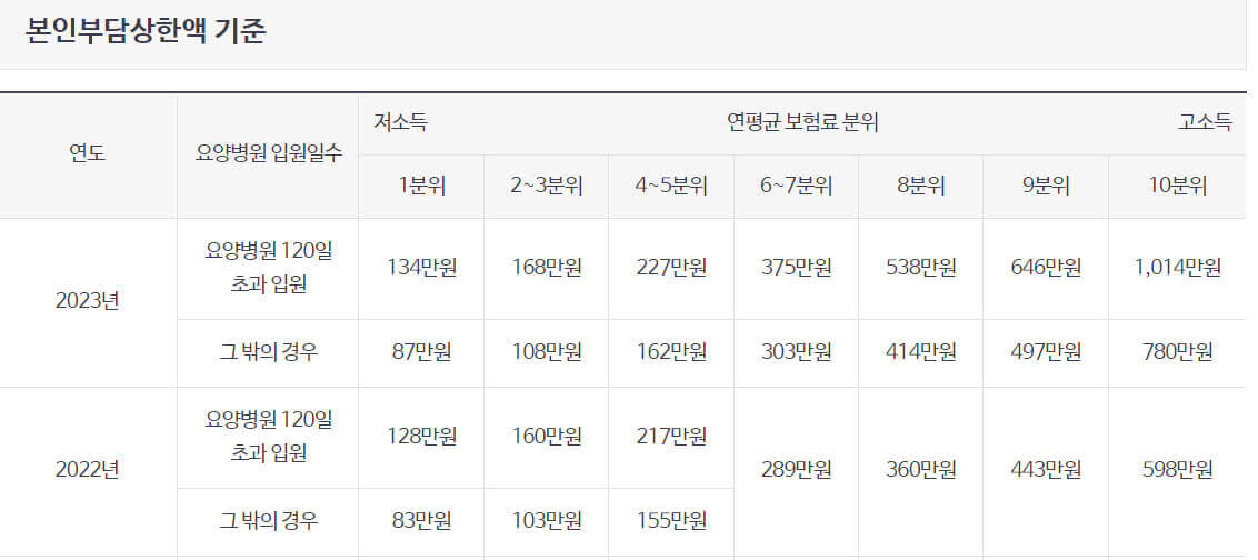  건강보험 본인 부담금 환급금 신청하는 방법