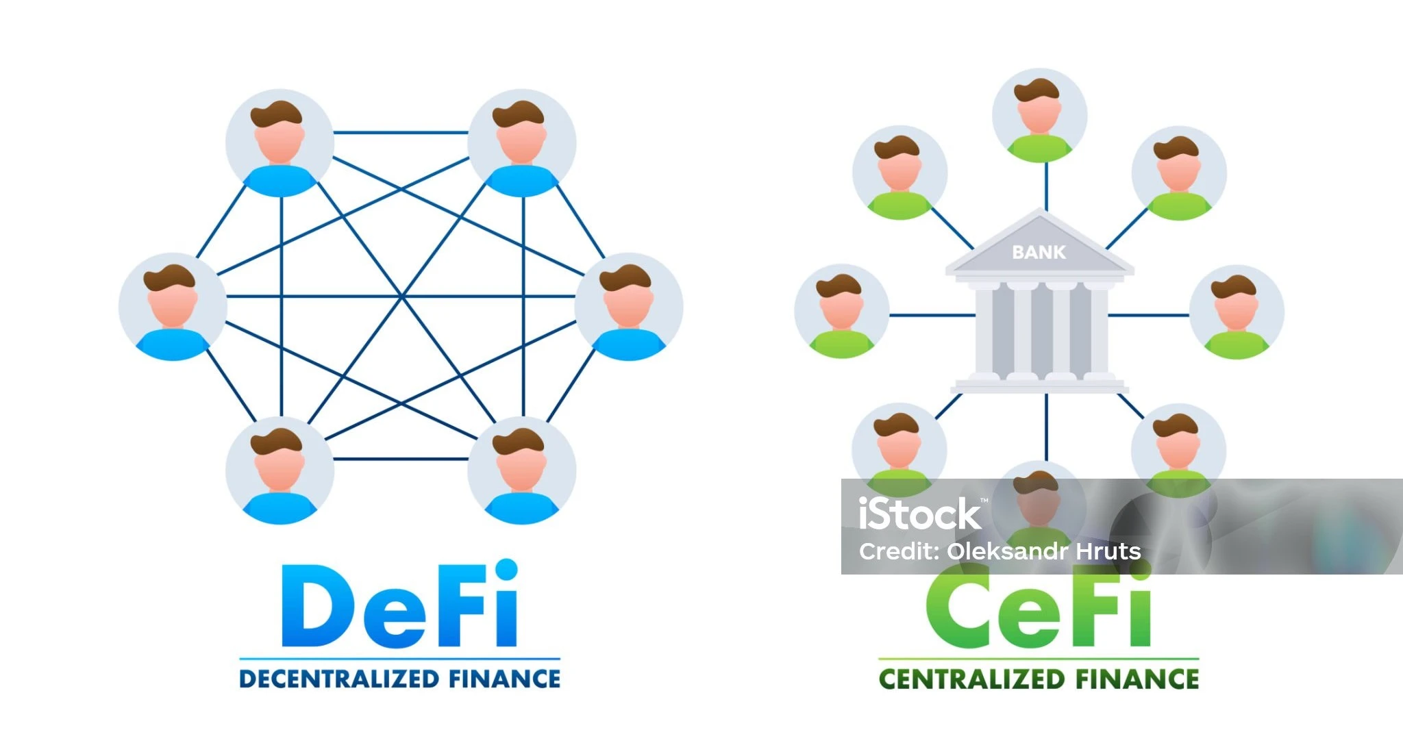 Decentralized Application VS Centralized Application