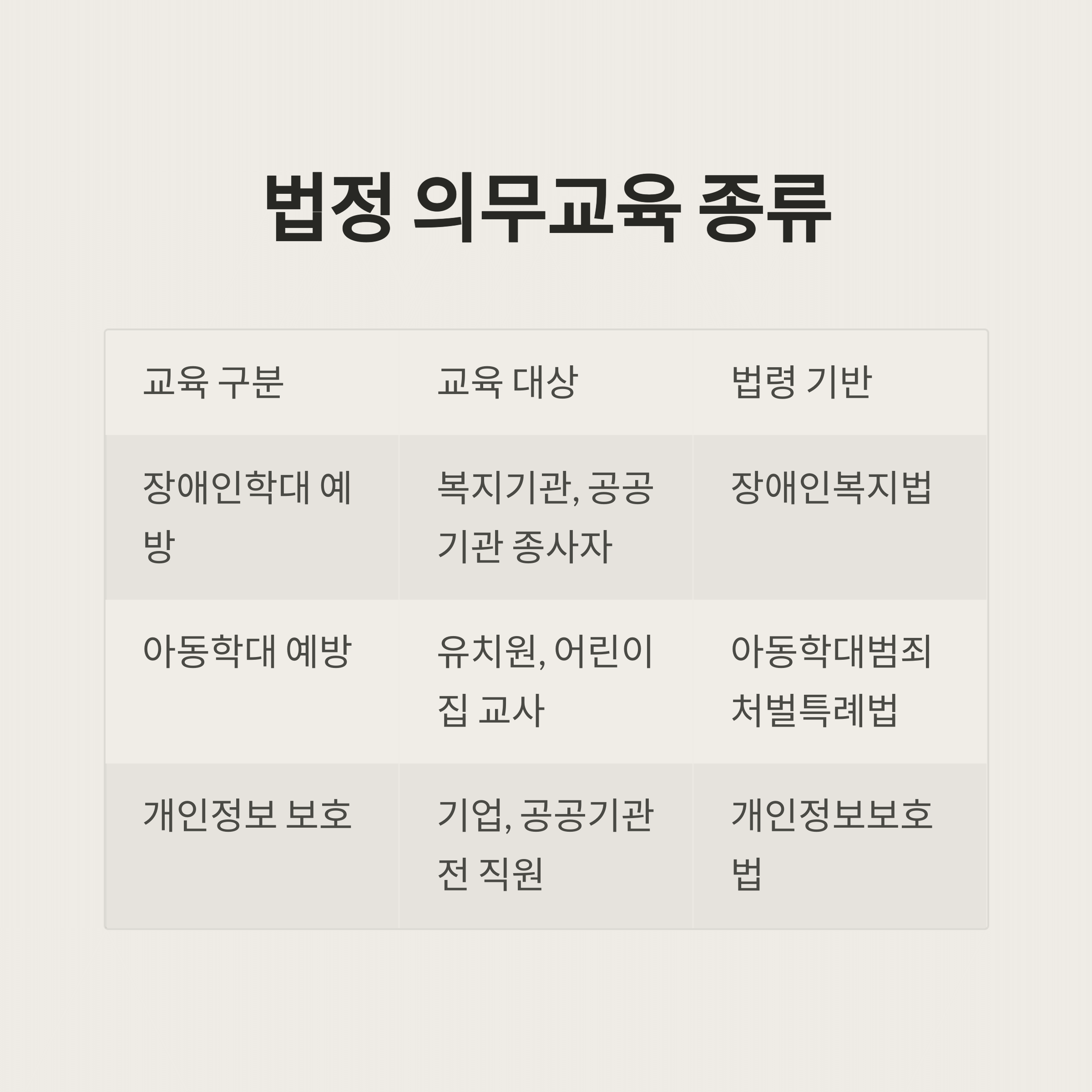 경기도 평생학습포탈 의무교육 이수법 총정리
