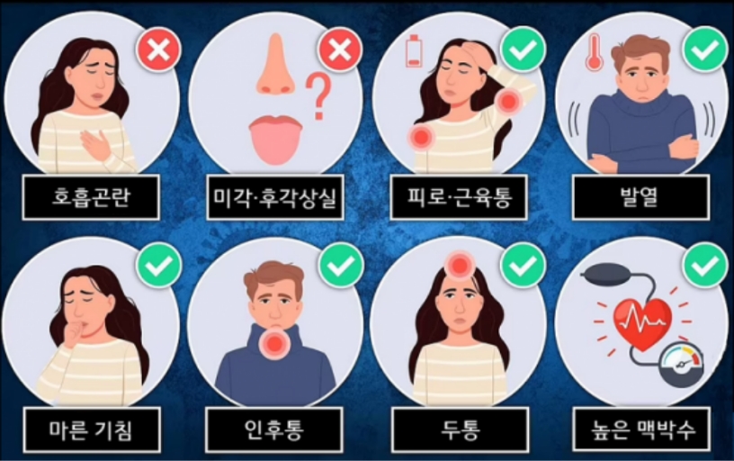  코로나 증상 정확하게 알아보기