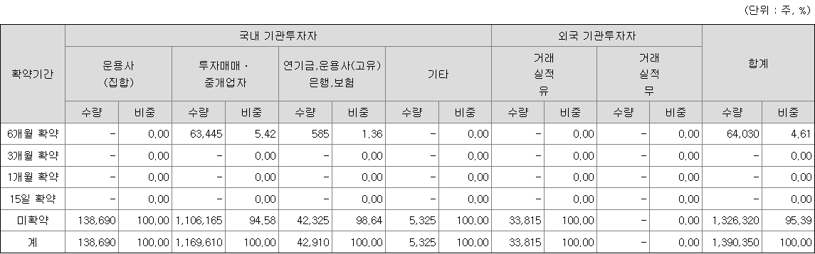 에스켐 보호예수