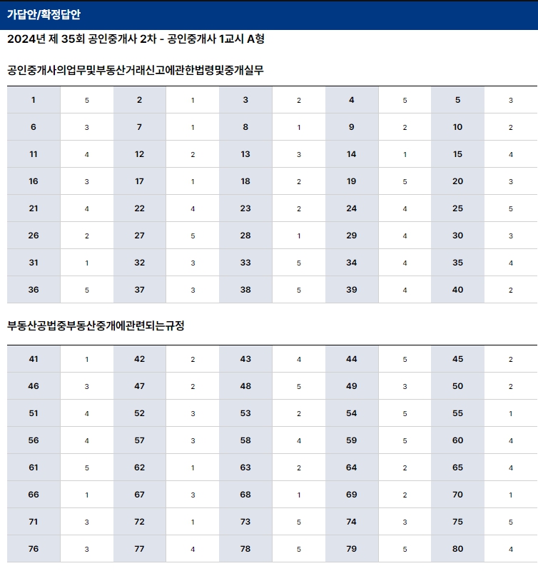 35회 공인중개사시험