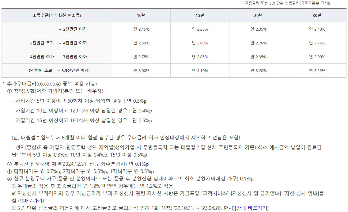 대출금리