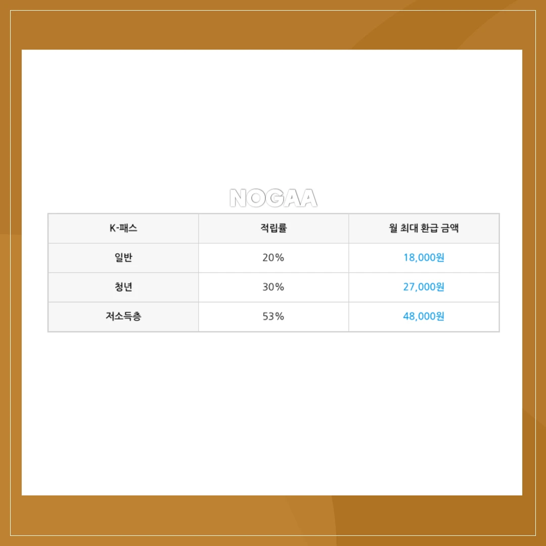 교통비 환급 방식 및 계산 방법