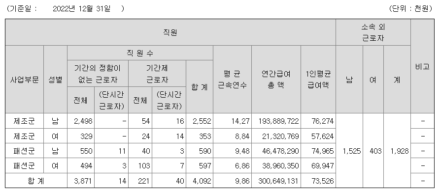 코오롱인더스트리-연봉-합격자 스펙-신입초봉-외국어능력