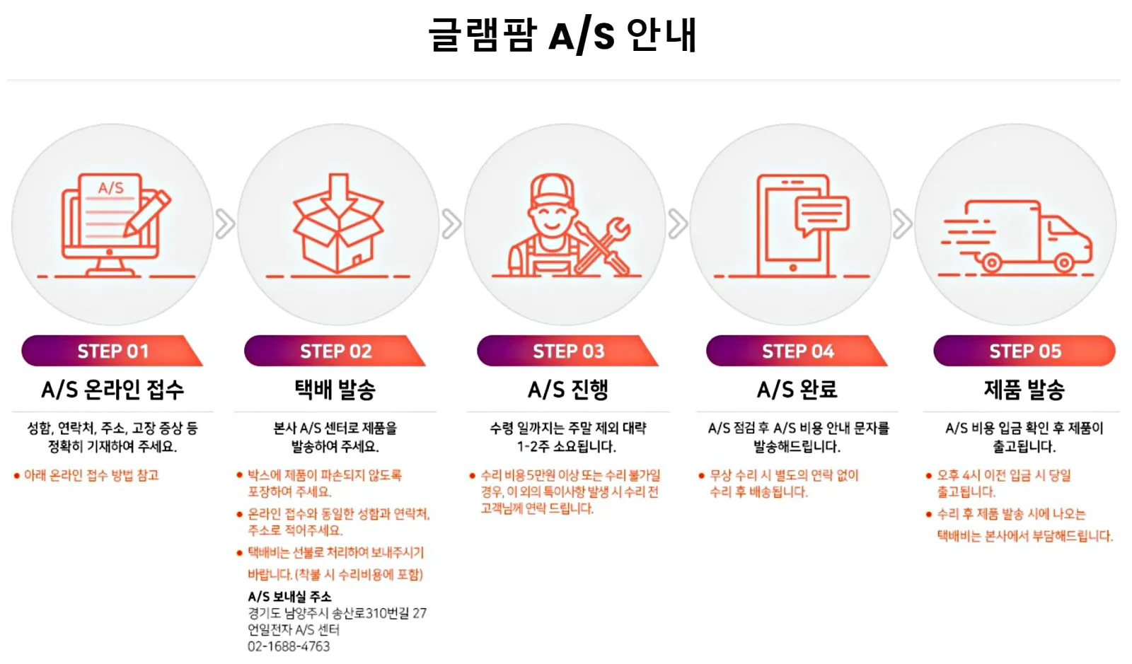 글램팜_as_절차_안내