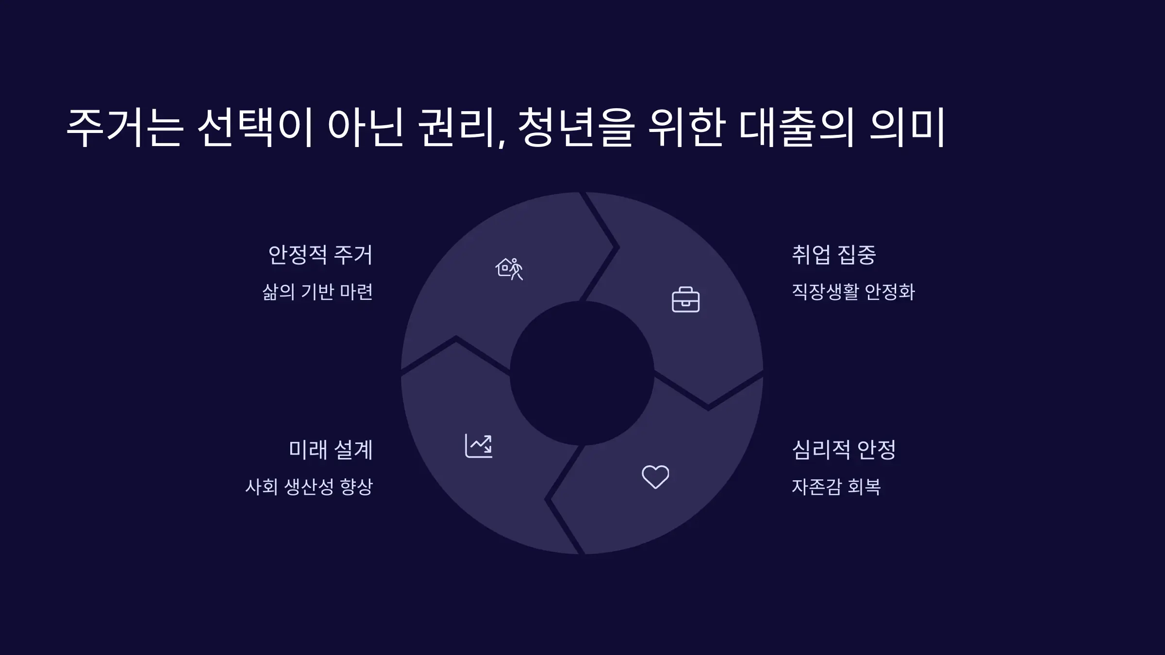 주거는 선택이 아닌 권리, 청년을 위한 대출의 의미