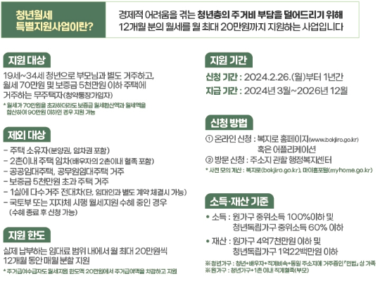 청년 월세 지원이란?