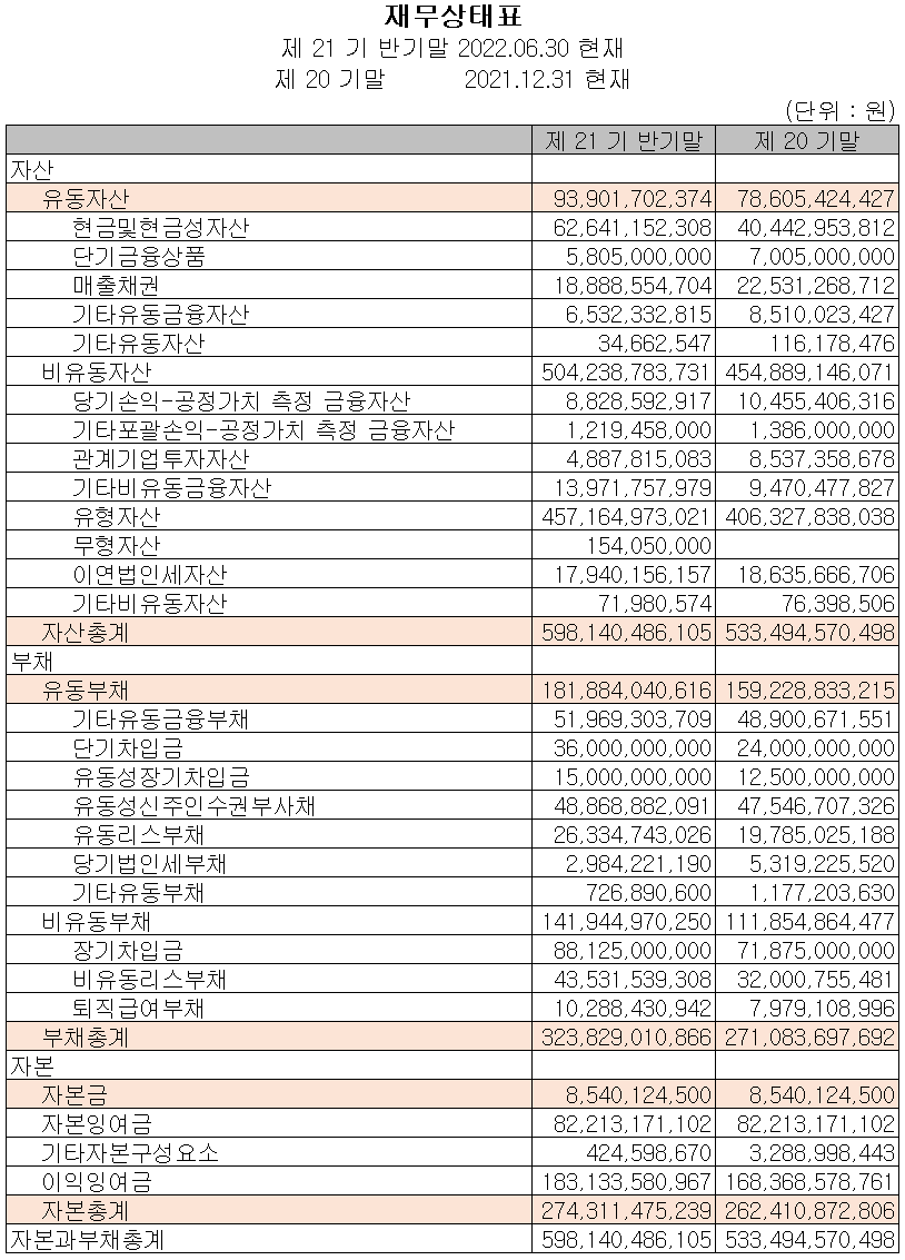 두산테스나 - 재무상태표