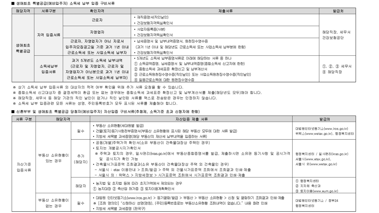고덕강일대성베르힐당첨자발표-12