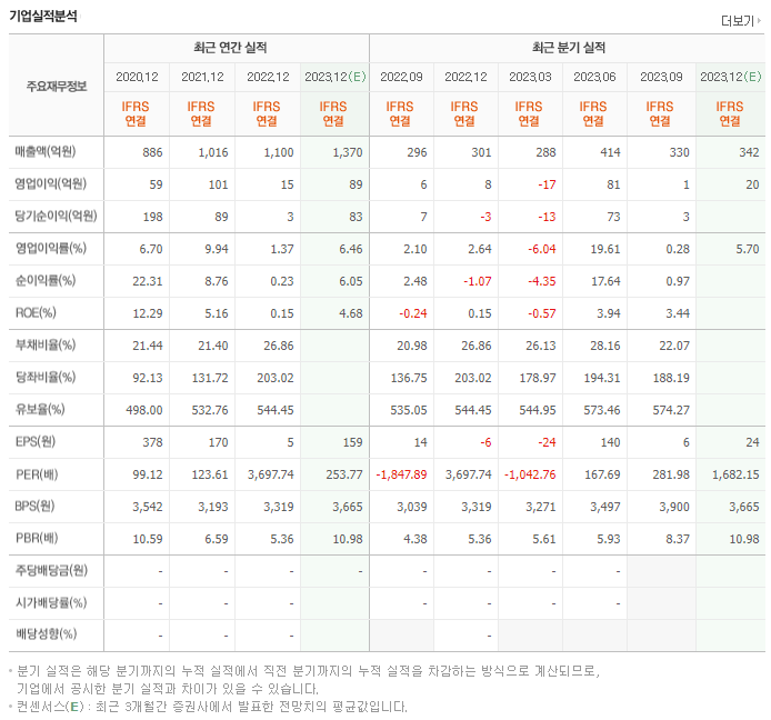 한올바이오파마_실적자료