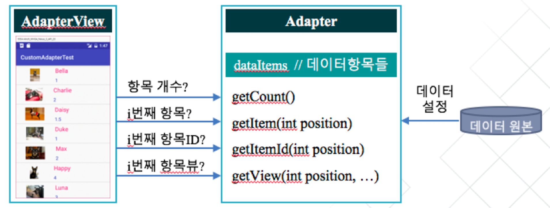 Adapter View - Adapter, ListView, GridView (1)