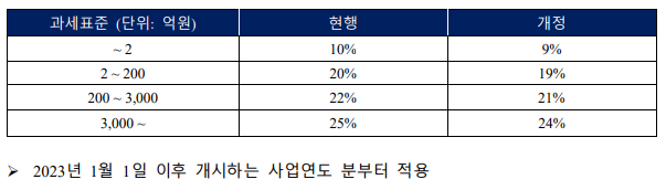 여야 합의한 세제개편안