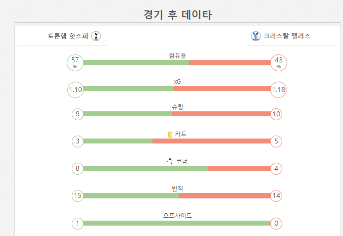 토트넘 vs 팰리스