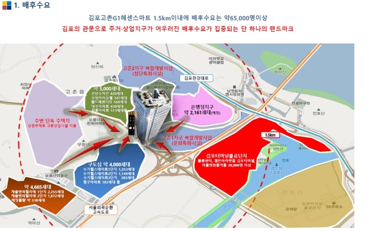  상가를 이용할것 같은 배후수요!!