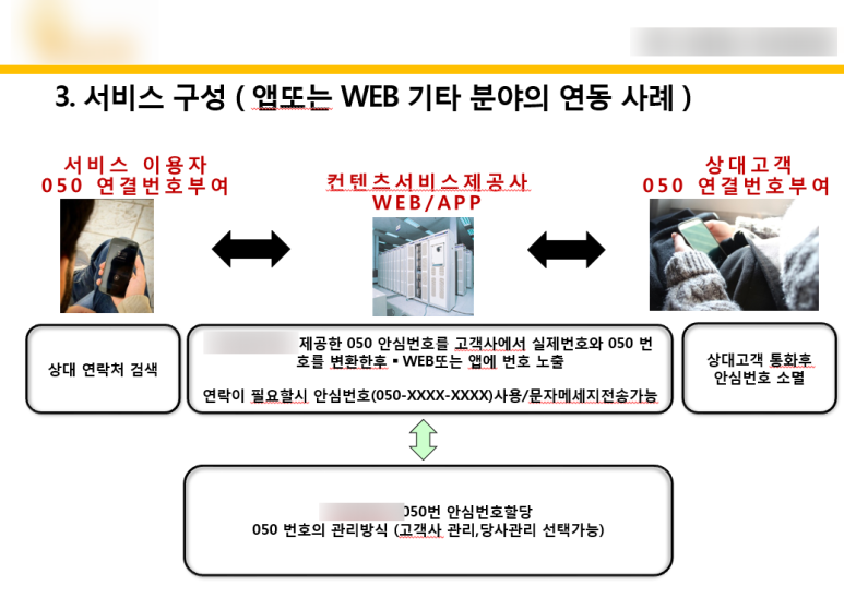  안심번호 서비스  엠투넷과 함께하세요!