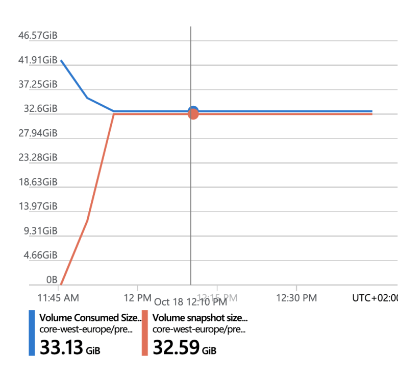 [Azure NetApp Files] 8. ANF의 Snapshot 심층분석 : 네이버 블로그