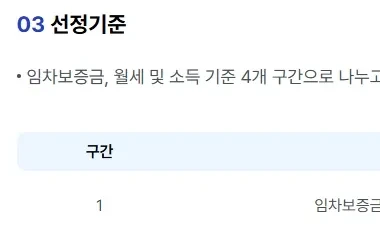 서울시 청년월세지원 신청방법 - 신청 홈페이지