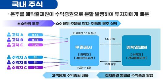 소수점 이미지