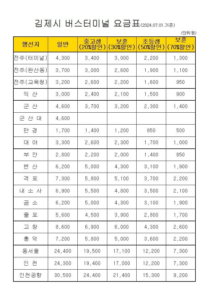 김제시외버스터미널 시간표