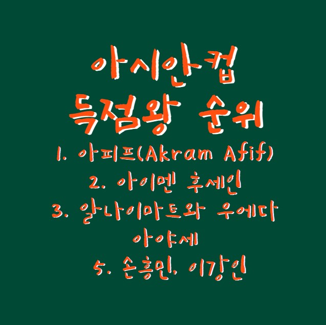 아시안컵 득점왕 순위 아피프 손흥민 이강인