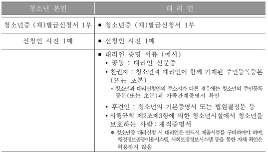 청소년증 발급