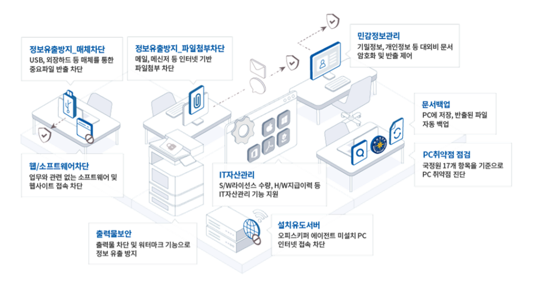 오피스키퍼 전체 기능 이미지