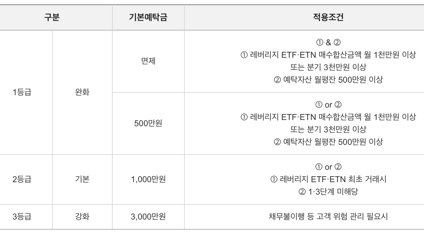  금융투자교육원 레버리지 ETF ETN 투자 사전 교육이수