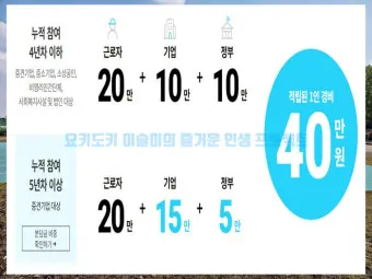 2025 근로자 휴가지원사업 활용방법_16