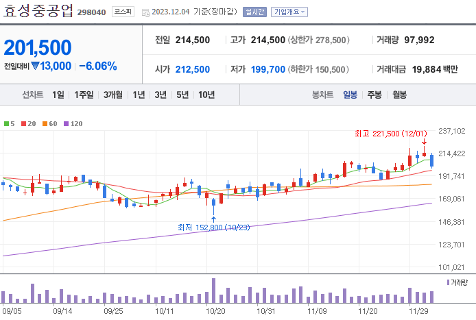 네옴시티 관련주 BEST 8