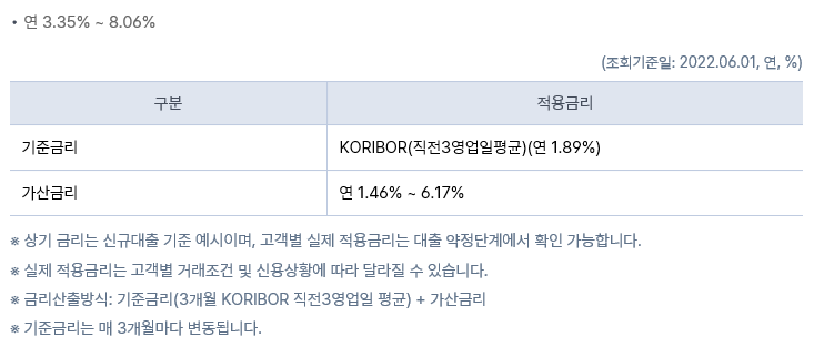 케이뱅크 신용대출 대출금리