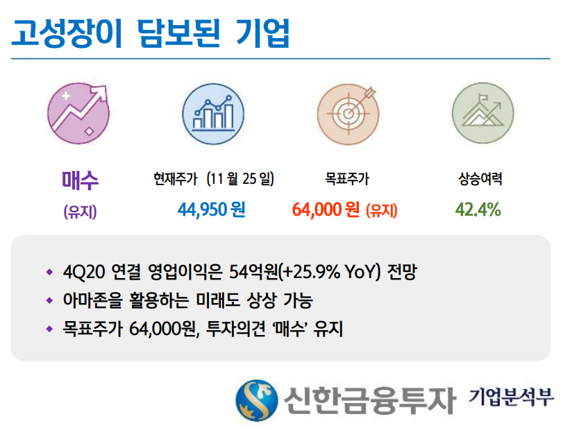  [주식정보] 인크로스 주식분석
