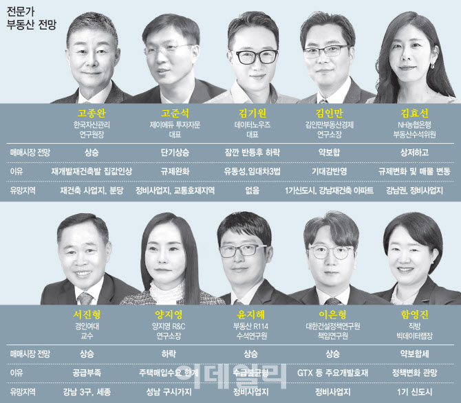  정권 교체는 부동산 시장에 호재?...전문가들의 생각은?