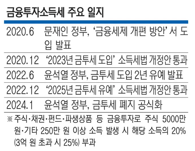 금투세란2