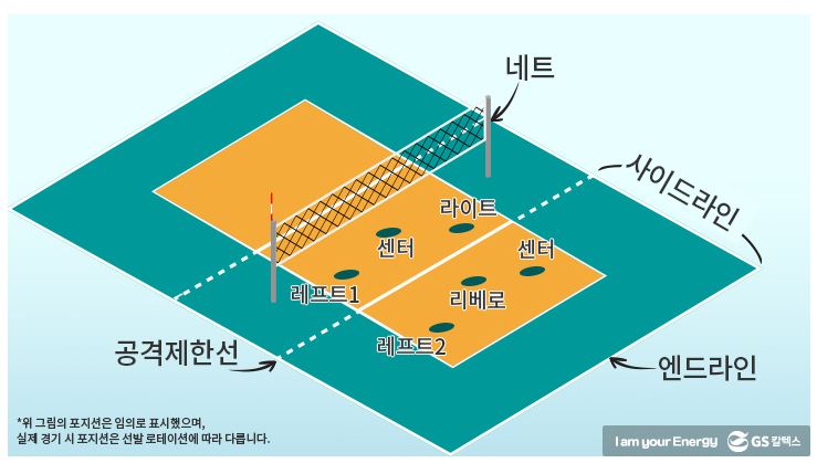 배구 룰 포지션 일정에 따라 도쿄 올림픽 배구 경기 예선을 넘어 금메달까지! 15