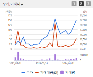 태웅 주가 전망 목표주가 배당금