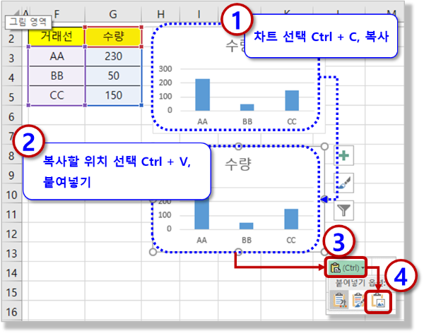 차트 - 이미지로 복사하기