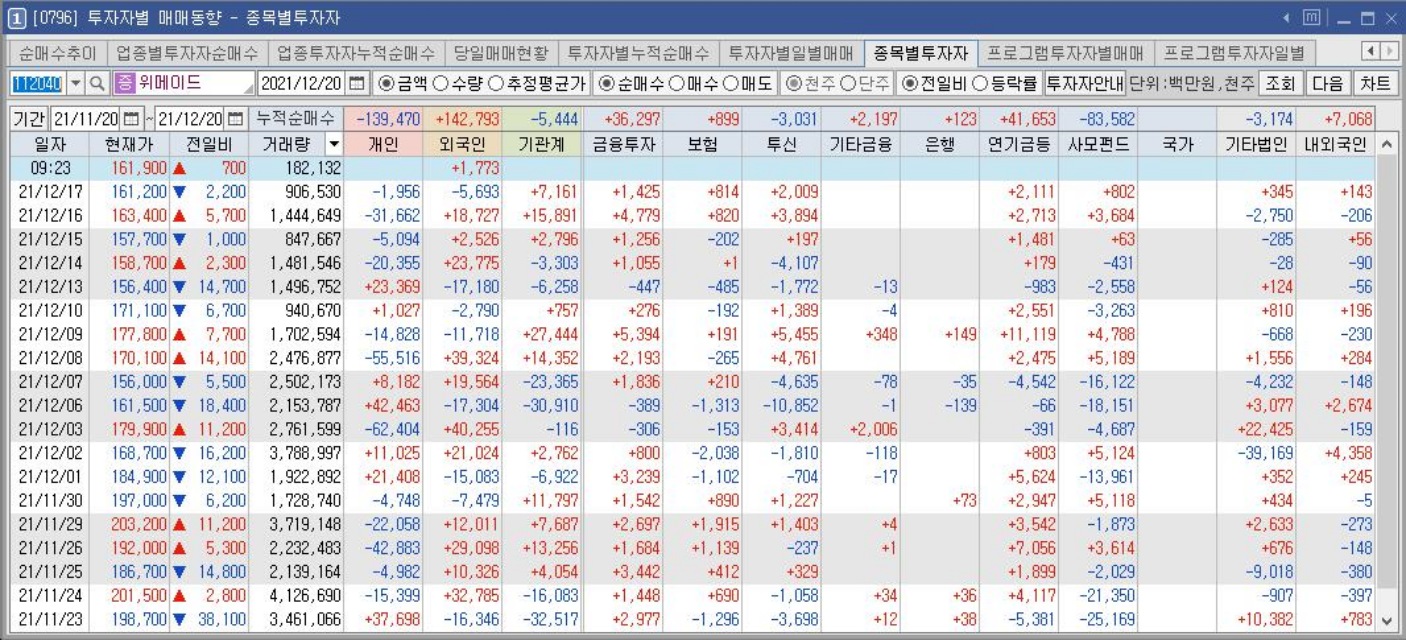 위메이드-수급