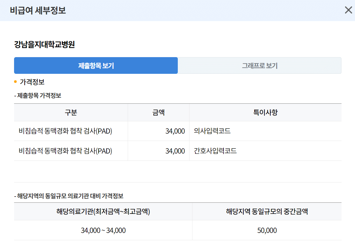 동맥경화 검사비용 동맥경화 치료방법