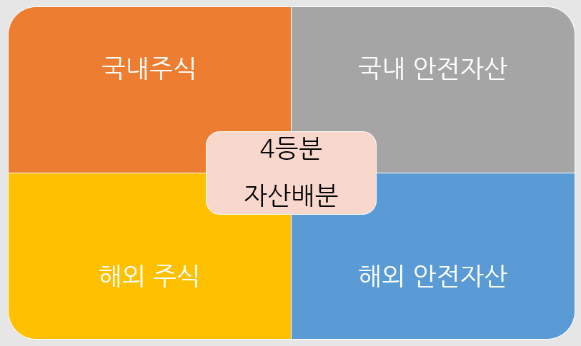 "투자 회사 평가: 고려해야 할 주요 요인"