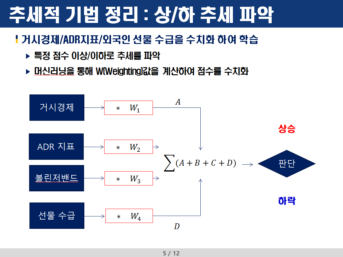 추세적 기법 정리 : 상/하 추세 파악